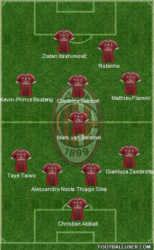 A.C. Milan Formation 2011