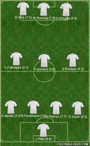 Champions League Team Formation 2011