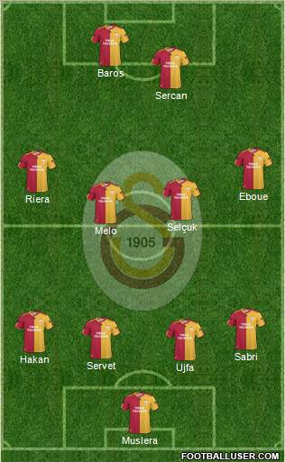 Galatasaray SK Formation 2011