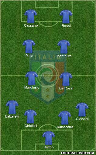 Italy Formation 2011