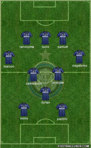 F.C. Internazionale Formation 2011