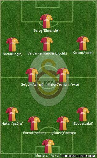 Galatasaray SK Formation 2011