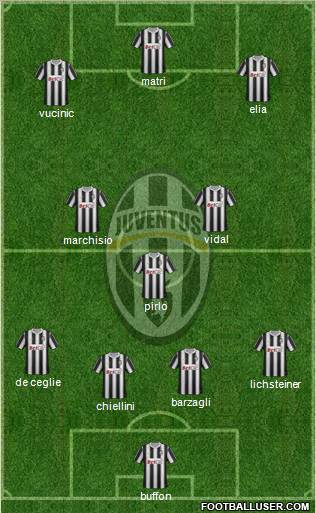 Juventus Formation 2011