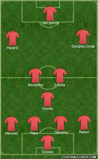 Champions League Team Formation 2011