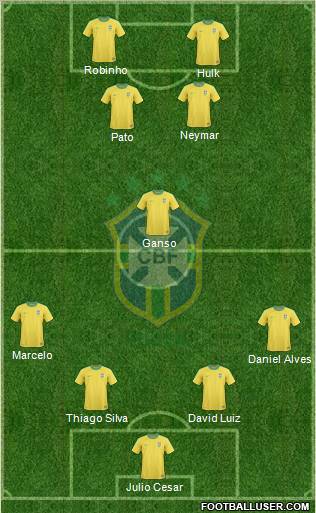 Brazil Formation 2011