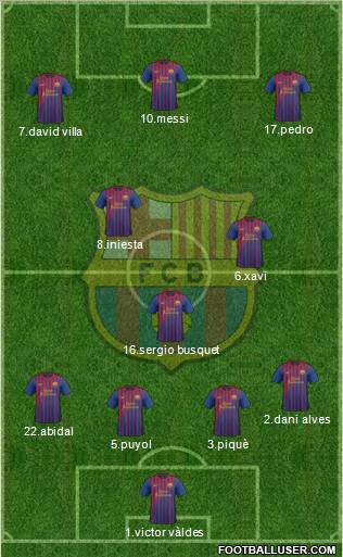 F.C. Barcelona Formation 2011