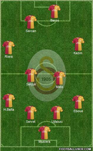 Galatasaray SK Formation 2011
