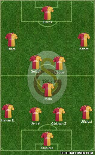 Galatasaray SK Formation 2011
