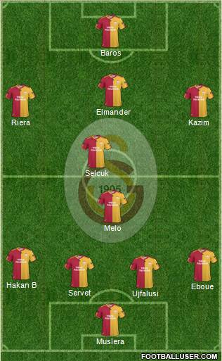 Galatasaray SK Formation 2011
