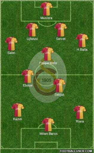 Galatasaray SK Formation 2011