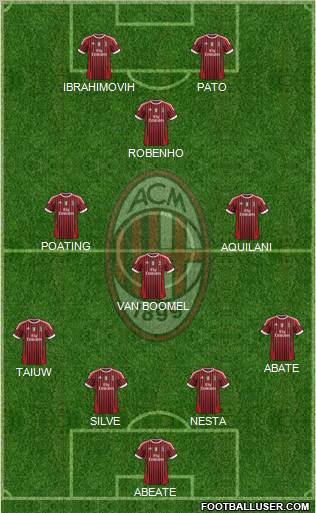 A.C. Milan Formation 2011