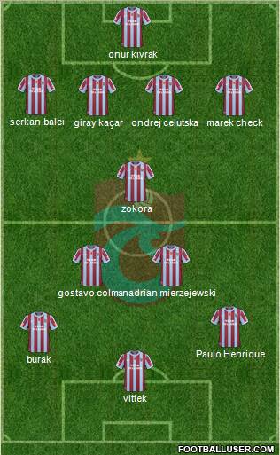 Trabzonspor Formation 2011