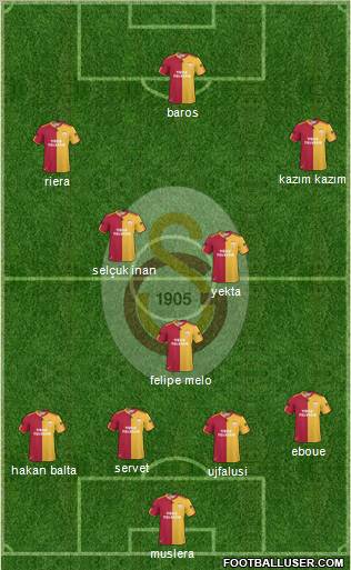 Galatasaray SK Formation 2011