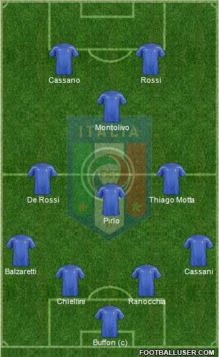 Italy Formation 2011