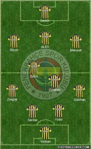 Fenerbahçe SK Formation 2011