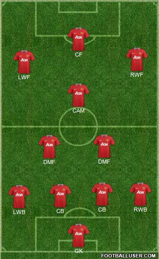 Manchester United Formation 2011