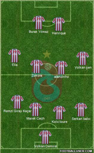 Trabzonspor Formation 2011