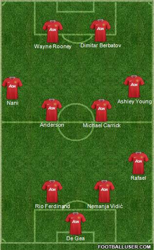 Manchester United Formation 2011