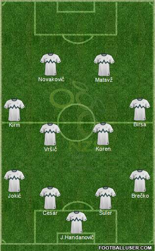 Slovenia football formation