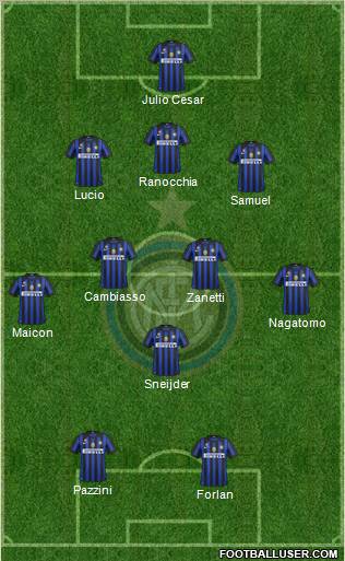 F.C. Internazionale Formation 2011