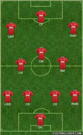 Manchester United Formation 2011