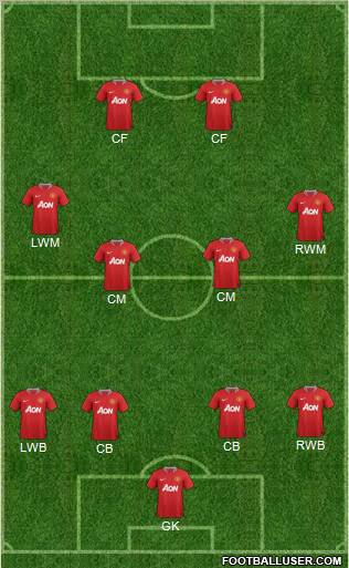 Manchester United Formation 2011