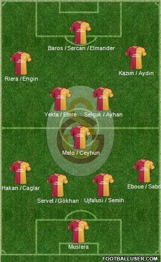 Galatasaray SK Formation 2011