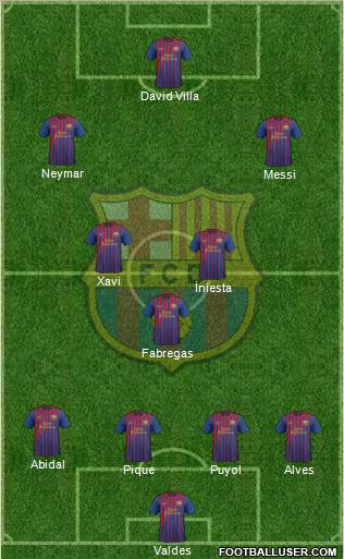 F.C. Barcelona Formation 2011