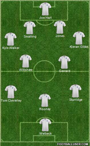 England Formation 2011
