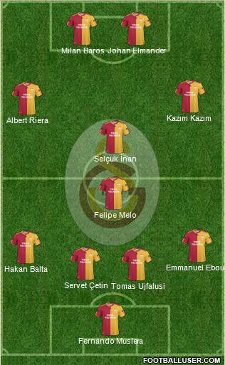 Galatasaray SK Formation 2011