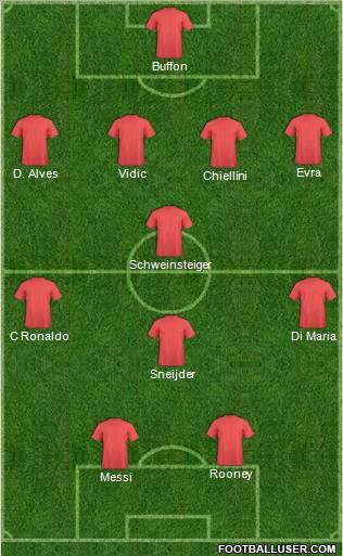 Dream Team Formation 2011