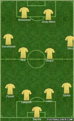 Champions League Team Formation 2011
