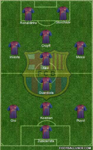 F.C. Barcelona Formation 2011