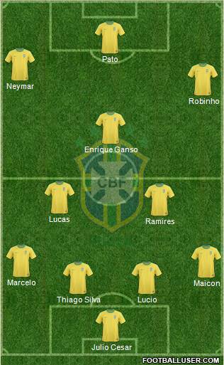 Brazil Formation 2011