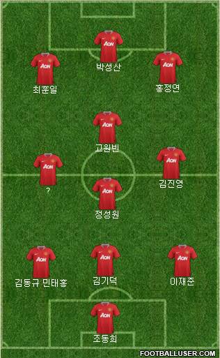 Manchester United Formation 2011