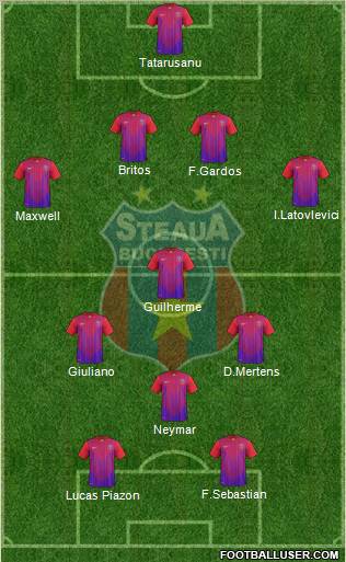 FC Steaua Bucharest football formation