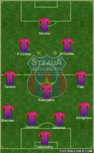 FC Steaua Bucharest football formation