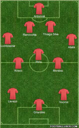 Dream Team Formation 2011