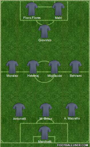 Dream Team Formation 2011