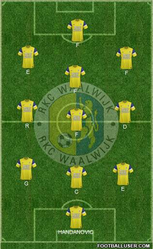 RKC WAALWIJK Formation 2011