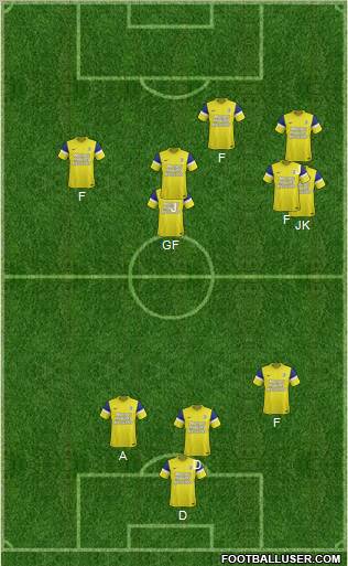 Champions League Team Formation 2011