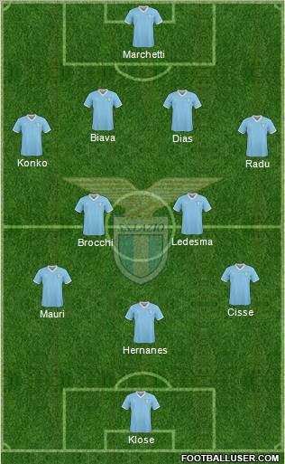 S.S. Lazio Formation 2011