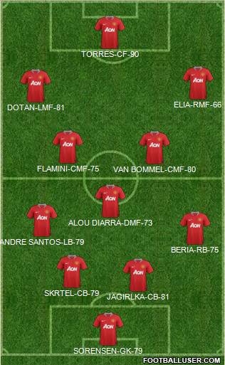 Manchester United Formation 2011