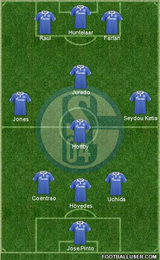 FC Schalke 04 Formation 2011