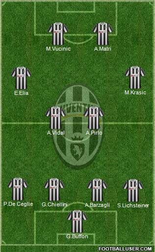 Juventus Formation 2011