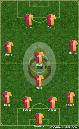 Galatasaray SK Formation 2011