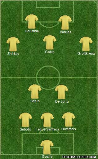 Football Manager Team Formation 2011