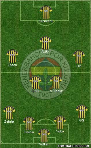Fenerbahçe SK Formation 2011