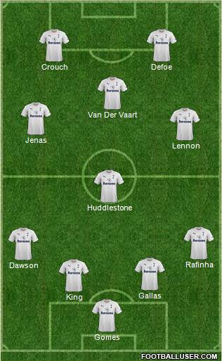 Tottenham Hotspur Formation 2011