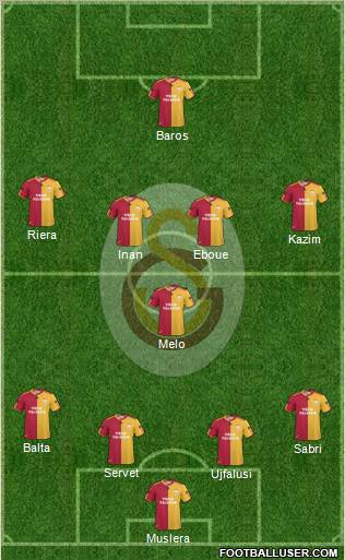 Galatasaray SK Formation 2011